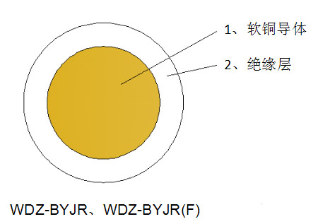 低煙無(wú)鹵阻燃軟電線(xiàn)